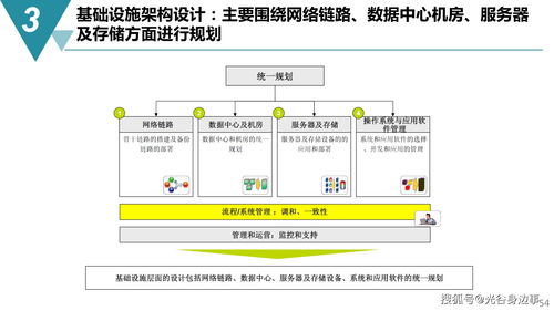 《智能制造數(shù)字化工廠建設(shè)規(guī)劃方案》數(shù)字內(nèi)容制作服務(wù)詳解